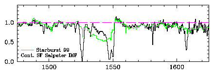 plots/pettini1.gif