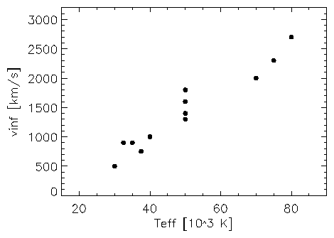 plots/vinfcspn.gif