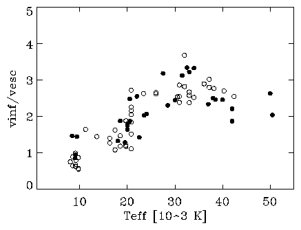 plots/vratioteff_l_k_I.gif