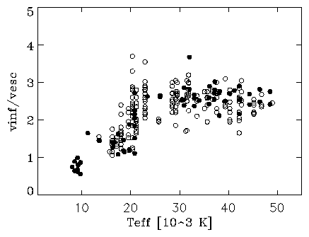 plots/vratioteff_p_l.gif