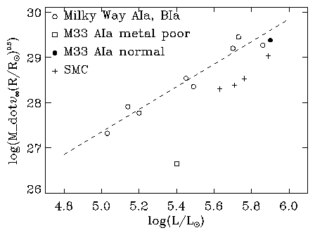 plots/wlrm33smc.gif