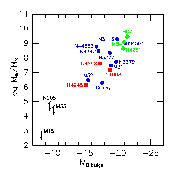 Masse der Schwarzen Löcher