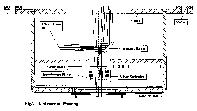 Techn. Zeichnung