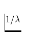 $1/\lambda$