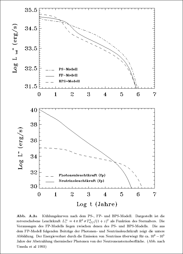 \begin{picture}
% latex2html id marker 884
(160,222)
\put(0,0){
\framebox 
(160,...
 ...ernoberfl\uml ache. (Abb.~nach Umeda et al 1993)\end{minipage}}

}}\end{picture}