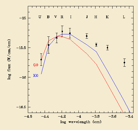 sed-plot.gif
