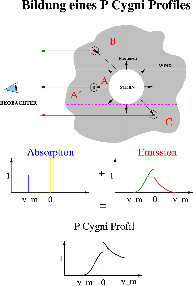 \begin{figure}
\centerline{\hbox{
 
\psfig {figure=pcyg.eps,width=15cm}

 }}\end{figure}