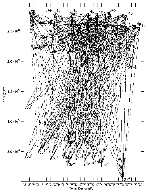 plots/fev.gif