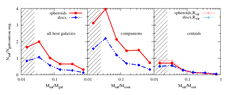 lambda dark matter