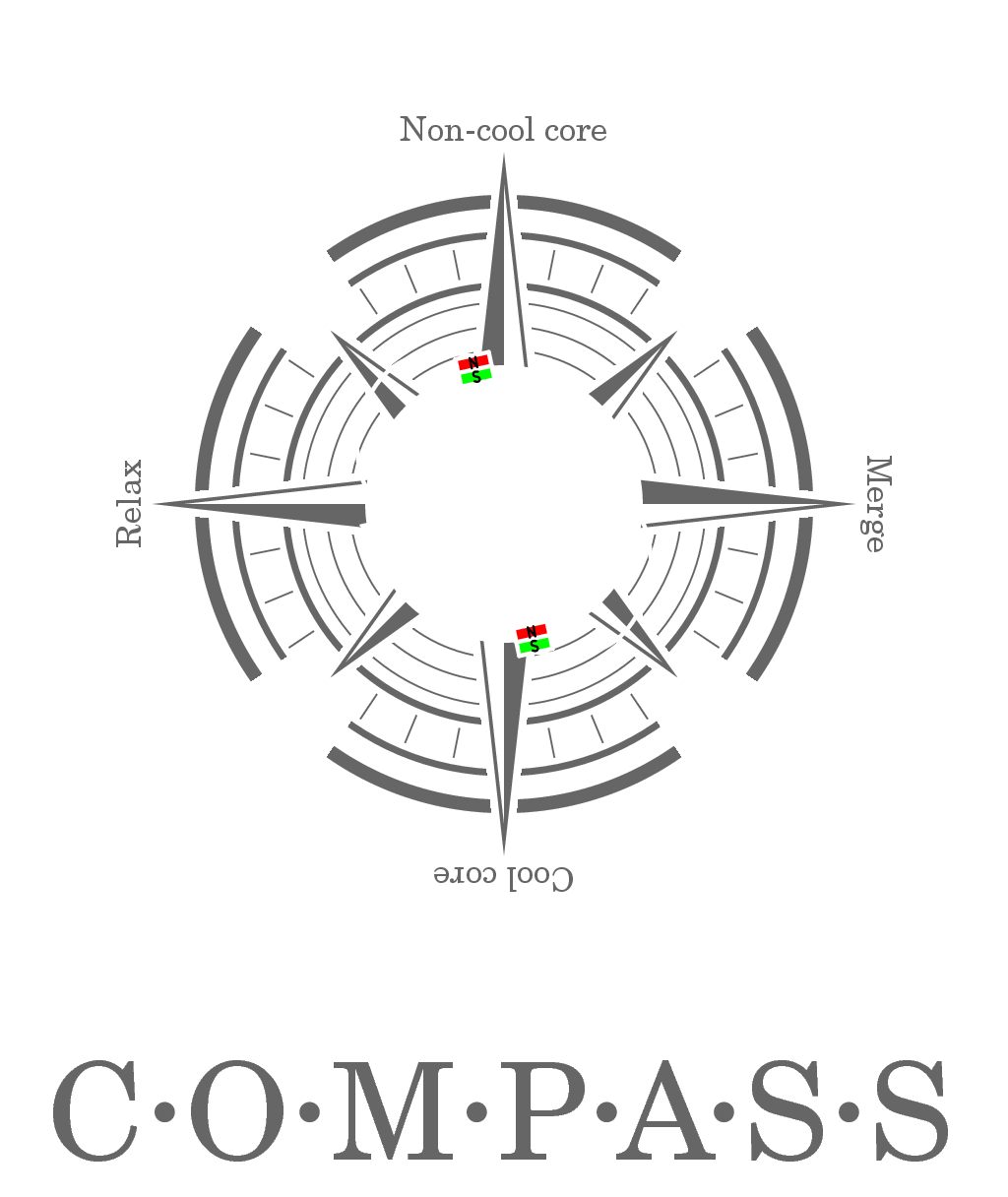 COMPASS