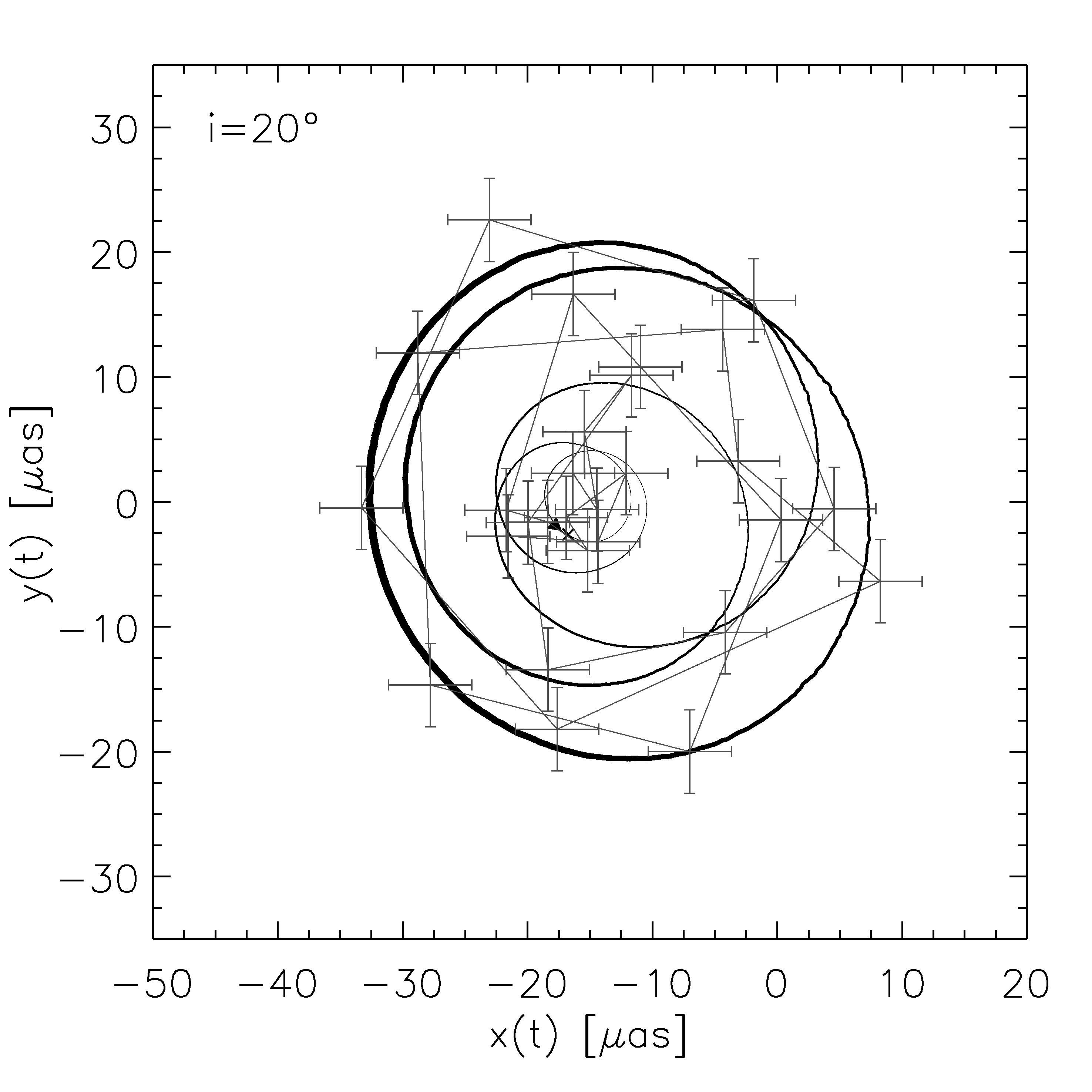 centroid1