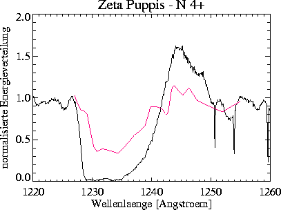 \begin{figure}
\centerline{\hbox{
\psfig {figure=nveps/prof_2200_050_-50_NV.ps,width=16cm}
}}\end{figure}