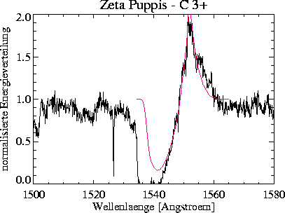 \begin{figure}
\centerline{\hbox{
\psfig {figure=civeps/prof_2000_150_+00_CIV.ps,width=16cm}
}}\end{figure}